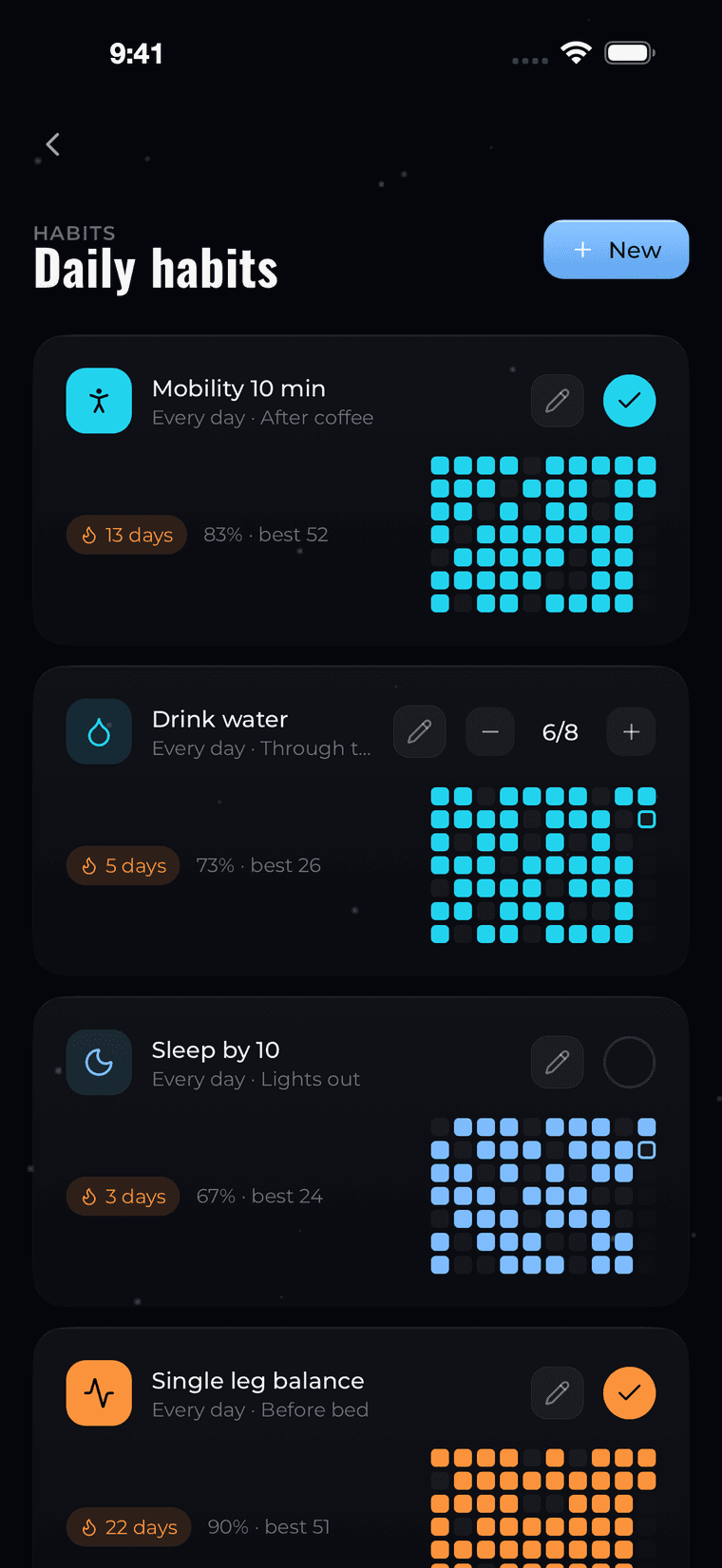 Five daily habits with streak counts, completion rates and ten week grids